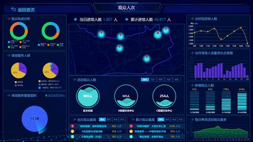 南方觀察丨人工智能時(shí)代的公共文化服務(wù)效能評估