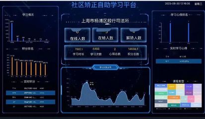 智能、高效、專(zhuān)業(yè) 科技賦能打造“智慧矯正”新生態(tài)